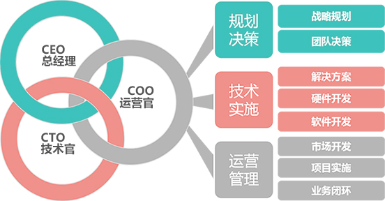 架構(gòu).jpg