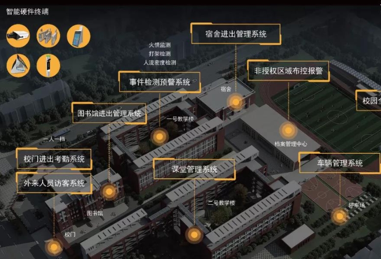智慧校園解決方案